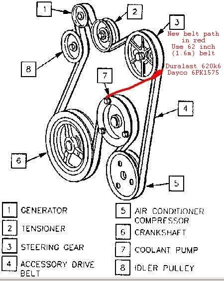 Duralast Serpentine Belt Chart